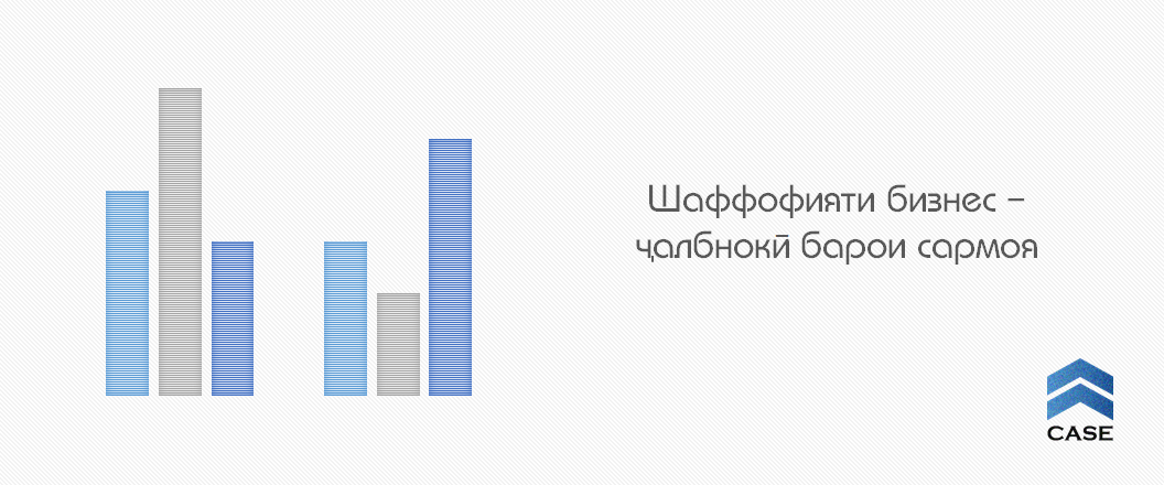 Шафофияти бизнес